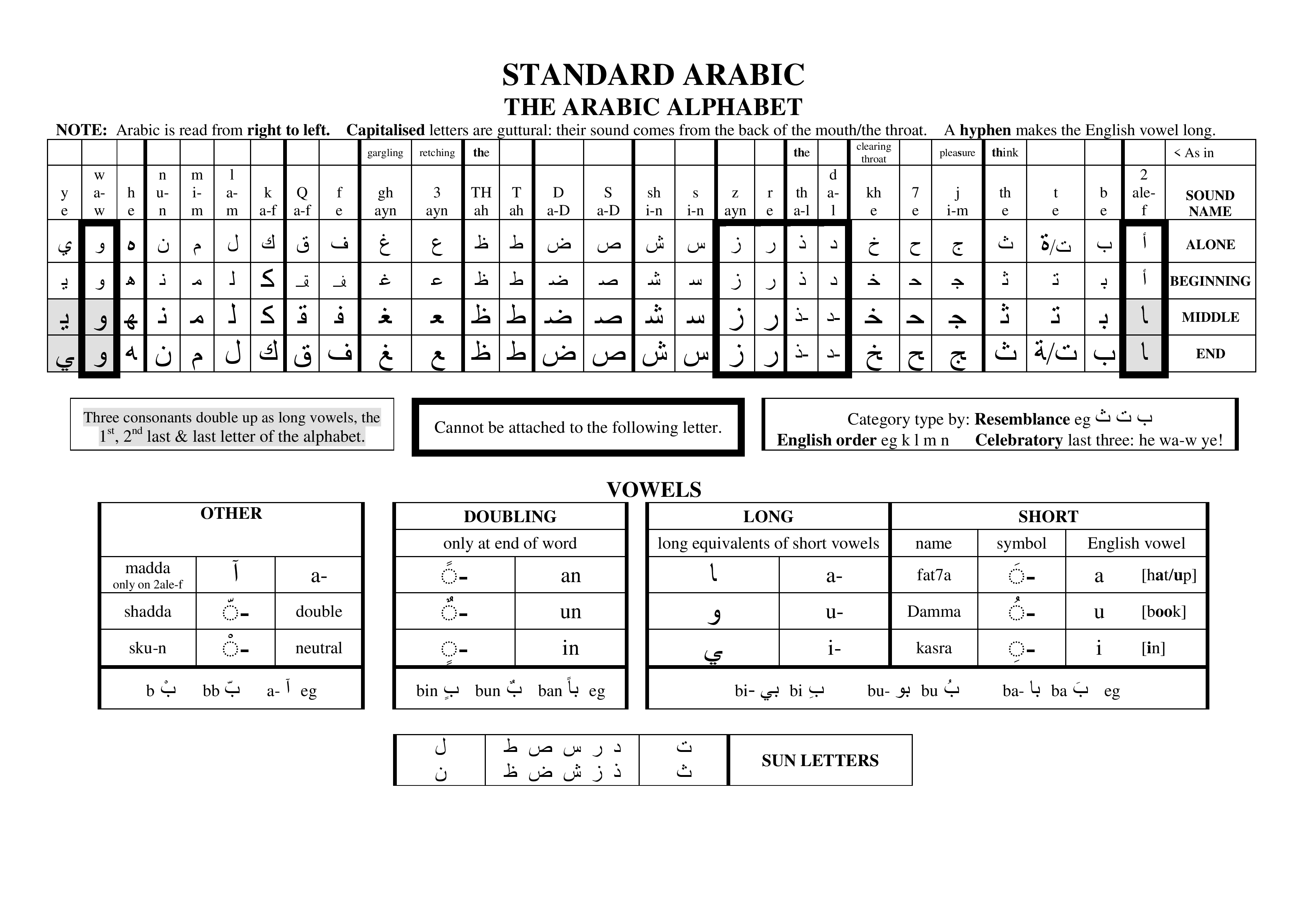 Arabic Alphabet Cheat Sheet 7347